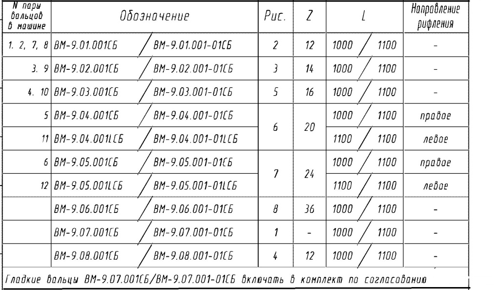  ВМ-9.01.001 